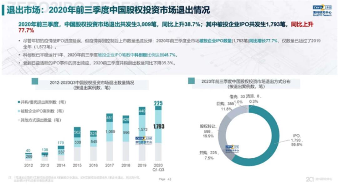 【媒体聚焦】投资机构2020的惊险一跃：注册制下一二级市场共振，退市新规或将牵动壳资源并购市场？