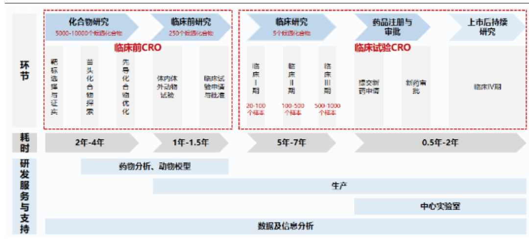 【原创研究】中国临床CRO市场分析