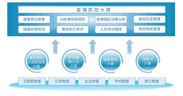 【合作伙伴】中奥科技“AI疫情管控平台”入选第四届“金数榜”中国大数据优秀解决方案TOP50
