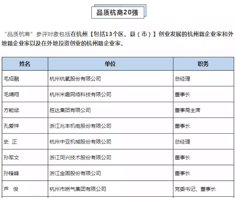 【动态新闻】天堂硅谷董事长何向东荣膺第六届“品质杭商”20强