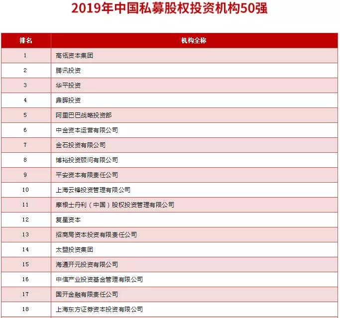 【动态新闻】天堂硅谷荣膺清科“2019年中国私募股权投资机构30强”