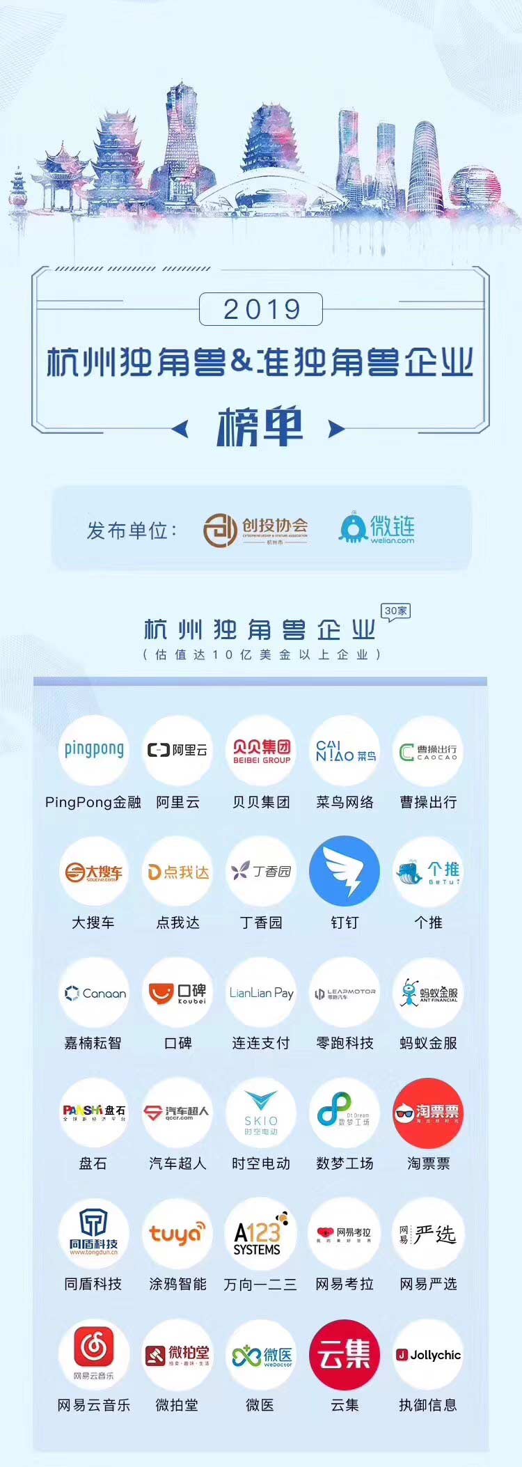 【动态新闻】天堂硅谷投资的七家企业入围“杭州独角兽与准独角兽榜单”