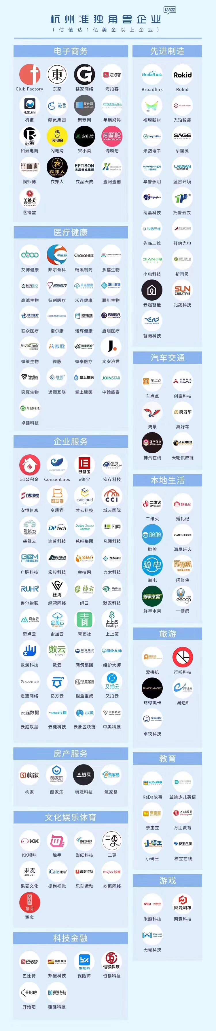 【动态新闻】天堂硅谷投资的七家企业入围“杭州独角兽与准独角兽榜单”