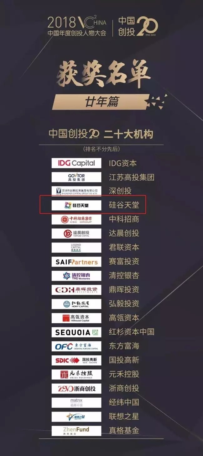 【动态新闻】硅谷天堂荣膺“中国创投20年二十大机构”大奖