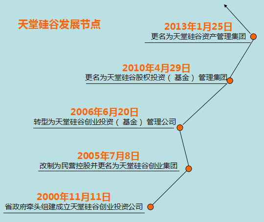袁维钢：大PE转身“小咕咚”-----《浙商金融家》关于我司的宣传报道